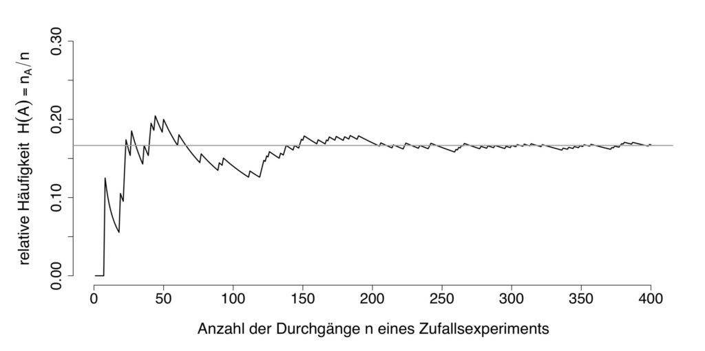 Statistiken in Spielautomaten
